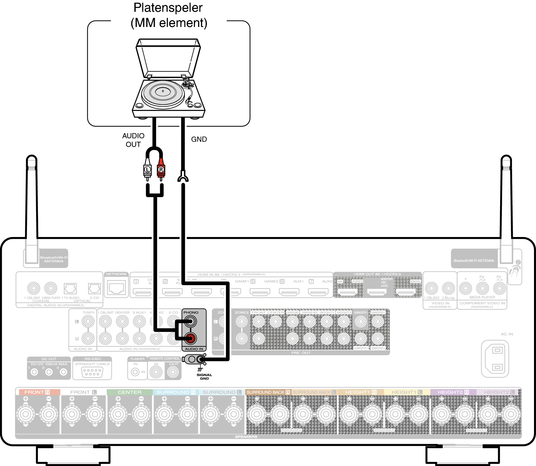 Een platenspeler aansluiten CINEMA 40